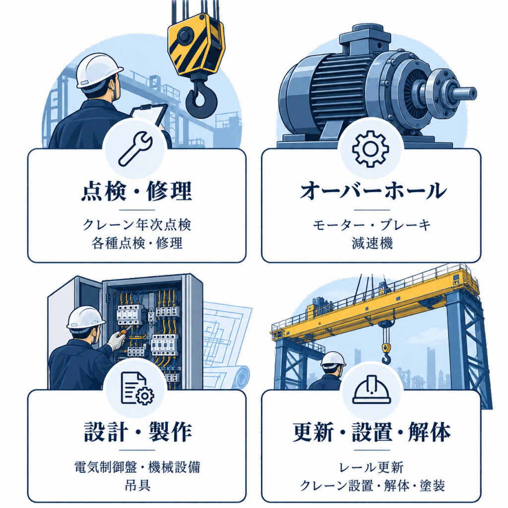 対応業務：点検・修理、オーバーホール、設計・製作、更新・設置・解体
